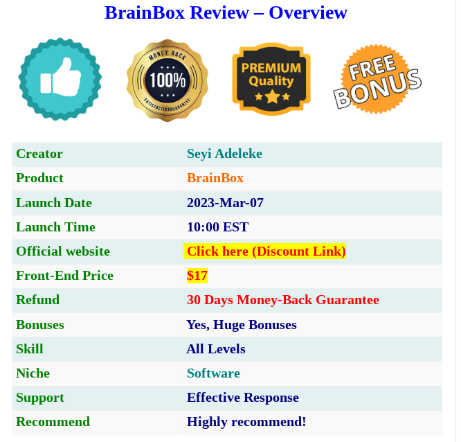 brainbox honest review