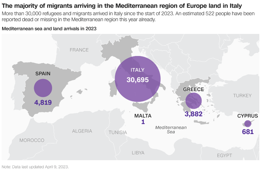 Migration in Europe