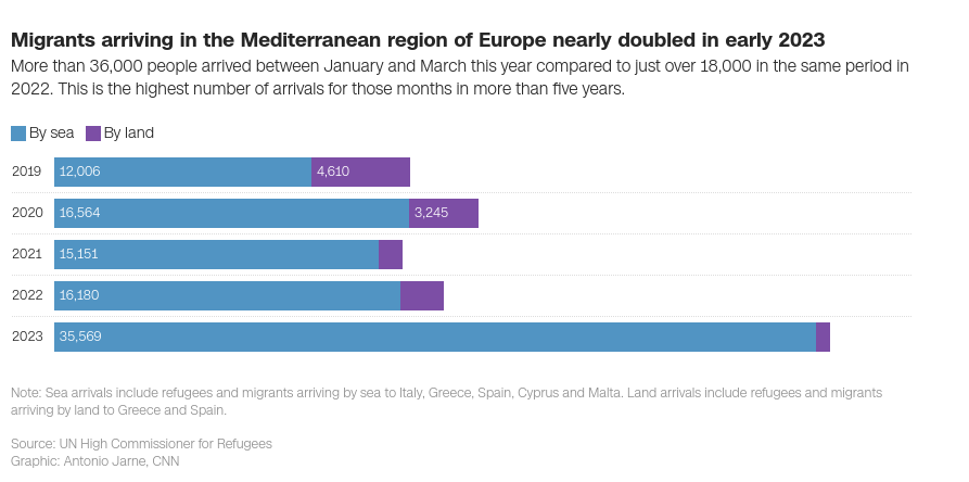 Migration in Europe